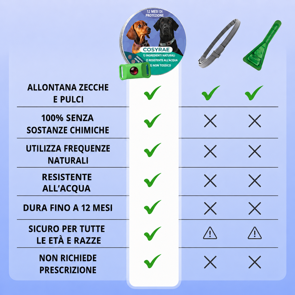 Cosyrae Ciondolo di protezione naturale: 12 mesi di protezione contro pulci, zecche e parassiti.