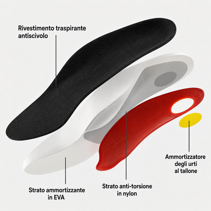 Cosyrae | Solette Di Supporto Per l'arco Plantare