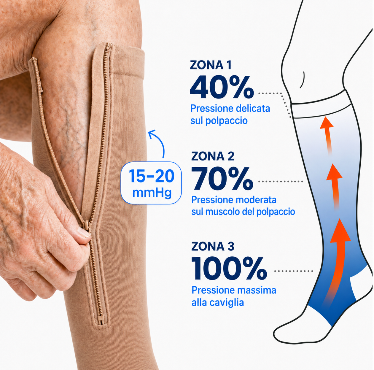 Calze a compressione con cerniera