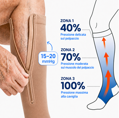 Calze a compressione con cerniera