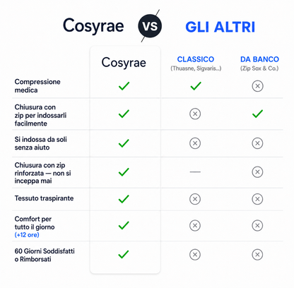 Calze a compressione con cerniera